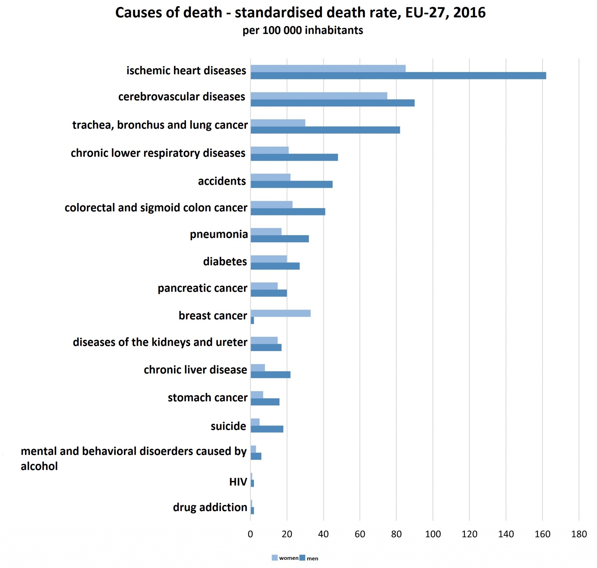 causes of death