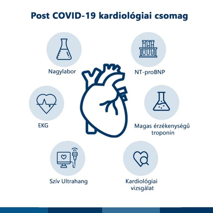 Post COVID-19 kardiológiai alap csomag