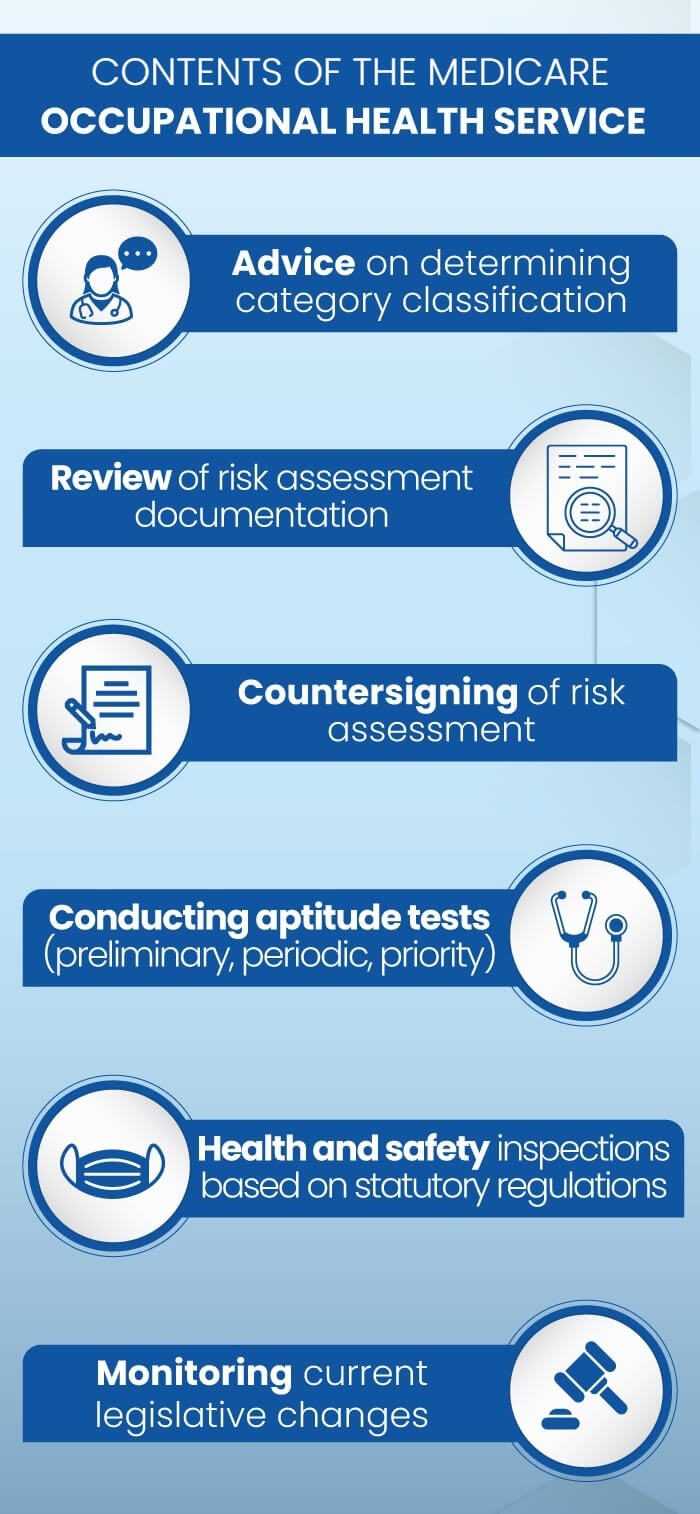 Occupational health service contents