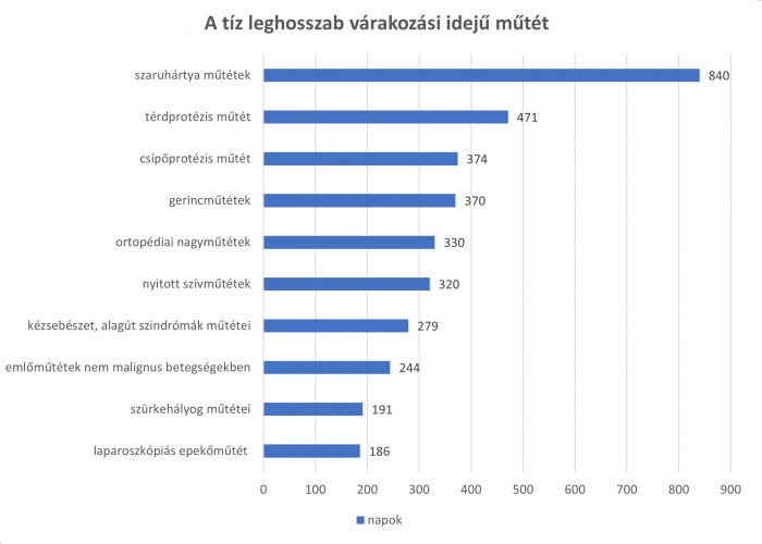 leghosszabb